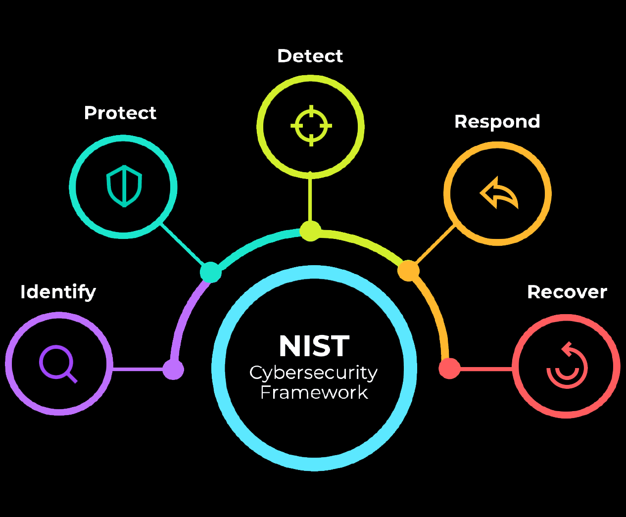 Closing Your Cyber Resilience Gap: A Collaborative Approach